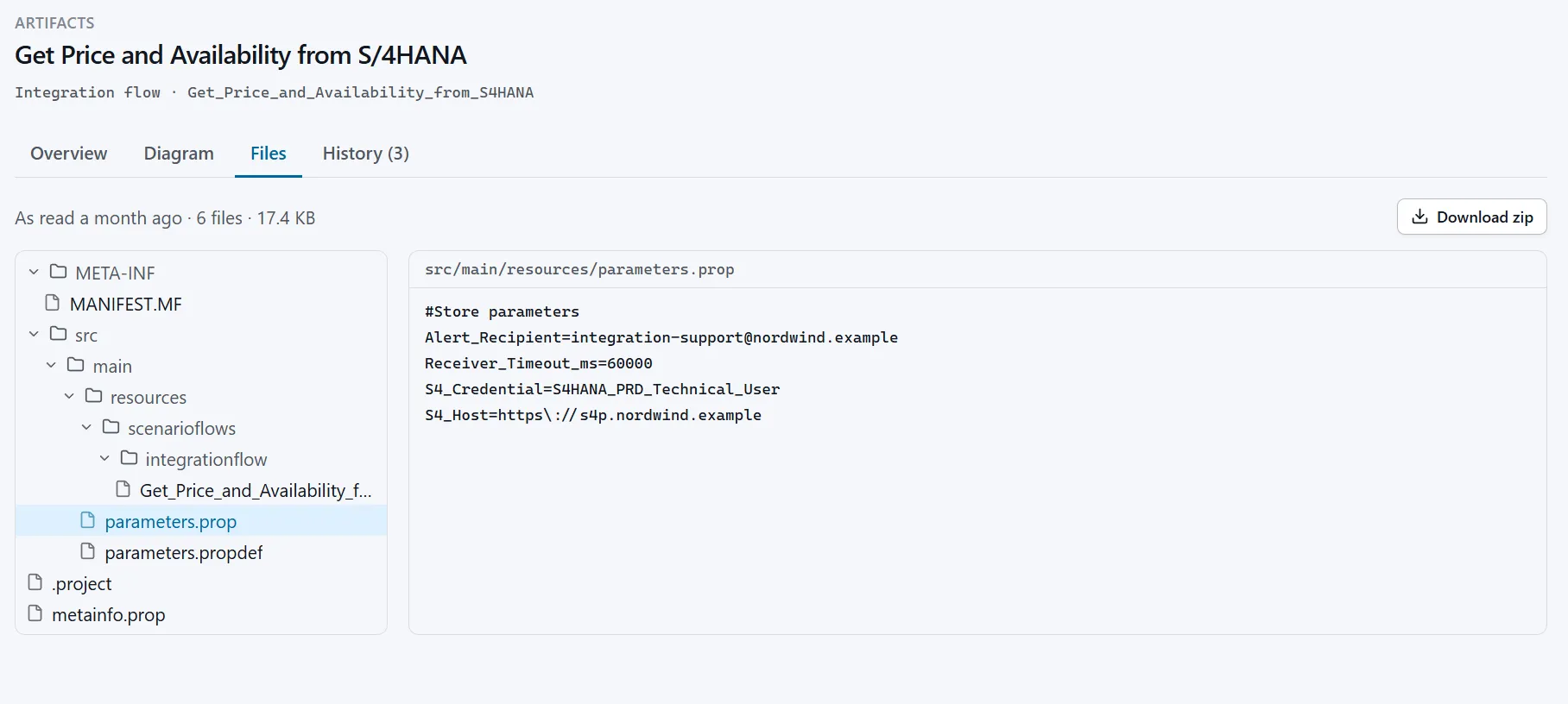 Files tab of an integration flow: the file tree of the artifact with a parameters file open, and a download zip button